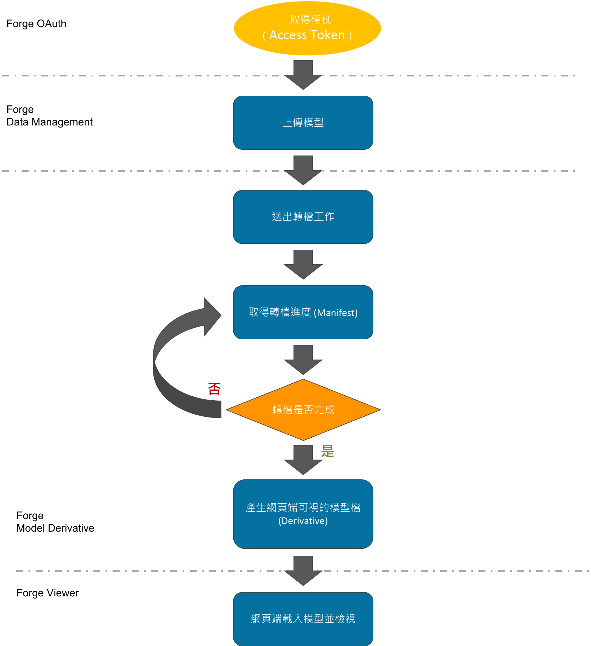 alt Forge Viewer Work Flow